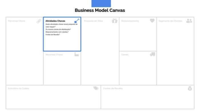 Apresentacao Business Model Canvas Slide10