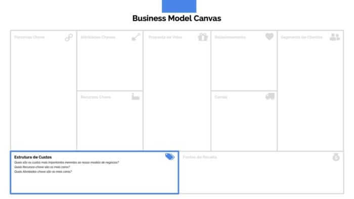 Apresentação Business Model Canvas