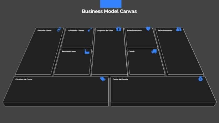Apresentação Business Model Canvas