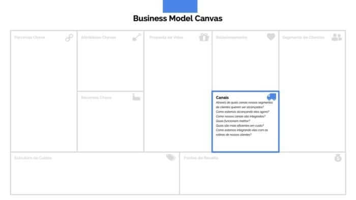 Apresentacao Business Model Canvas Slide6