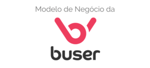 Modelo de Negócio da Buser